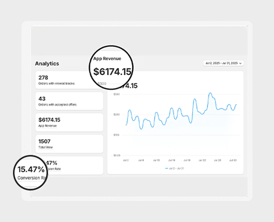Analytics & Insights